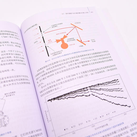 遥感干涉高光谱成像仪定标技术 遥感技术书 卫星遥感 遥感光学仪器开发遥感图像处理应用 商品图3