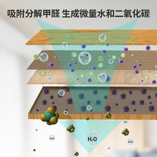 CoClean清蜓除醛三件套家用除甲醛神器活性锰炭包新房装修车用清除剂 商品图2