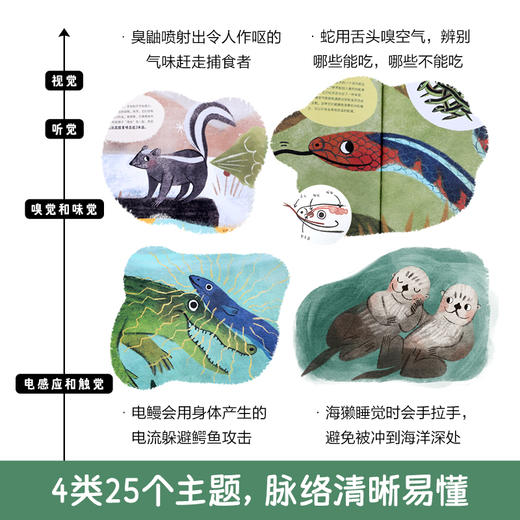 乐乐趣-如何与老虎聊天 动物之间神奇的交流方式 商品图1