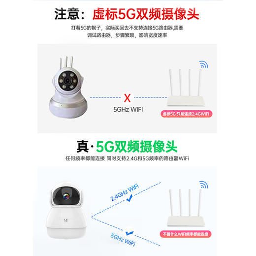 【2台组合 | YI套随心配| 大广角卡片机Y4&云台机H8 | 销量百万台 】升级不加价（23升级版）| 人形侦测一静一动 | 双重安防 | 超清看家 | 小蚁经典之选 商品图11