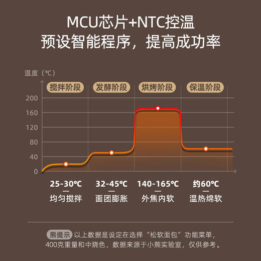 【臻实惠】小熊（Bear）全自动和面机家用揉面机预约智能烤面包片机 MBJ-D06N5 商品图6