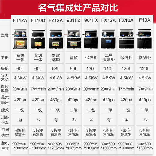 名气（MQ）老板集团出品 集成灶大吸力油烟机灶保洁柜FX10A 液化气 商品图2