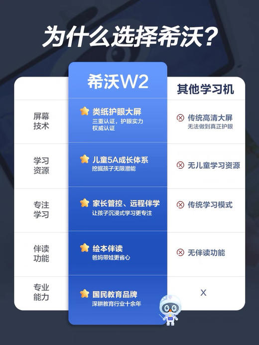 【品牌方直发】seewo希沃学习机W2/W3 大屏护眼智能学习机 商品图8
