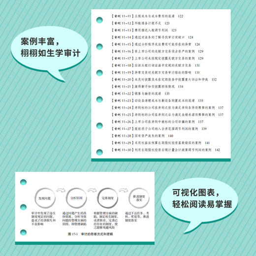 财务审计实务指南 商品图1