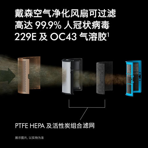 戴森 TP09 空气净化冷风机扇 商品图5