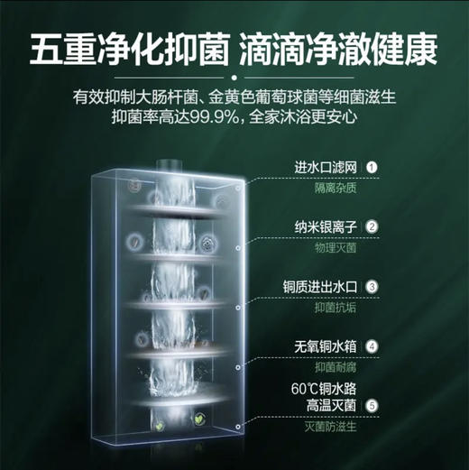 海尔（Haier）热水器JSLQ27-16ECO-LU1 商品图5