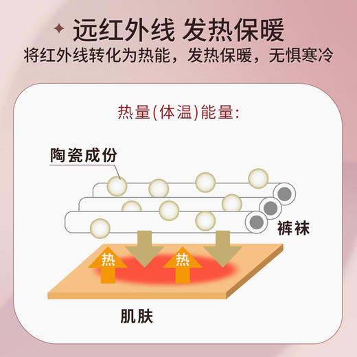 【暖】光发热110D 秋冬连裤袜 AP9110 商品图5