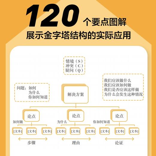 金字塔表达力 用麦肯锡方法提升写作力和演讲力(实战图解版) 商品图4