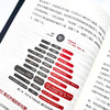新营销3.0：bC一体数字化转型 刘春雄市场营销销售书籍企业数字化转型企业管理品牌打造与营销 商品缩略图3