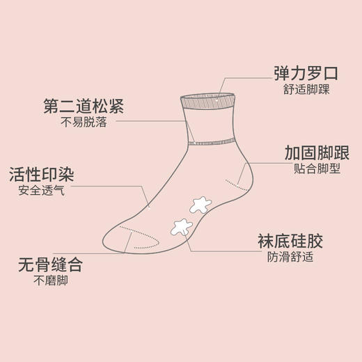 3双优惠装秋冬儿童防滑袜加厚毛圈室内婴儿袜子A类短袜儿宝宝地板袜 商品图4