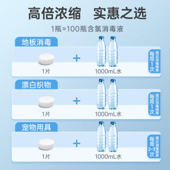 绿莎新爱尔施牌含氯消毒片医用HPV杀菌家庭清洁马桶泡腾片84消毒液100片 商品图2