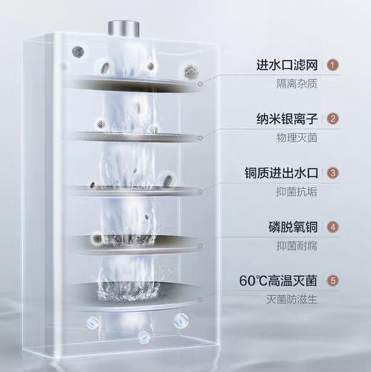 海尔（Haier）热水器 JSQ25-13MY3L(12T)U1 商品图8