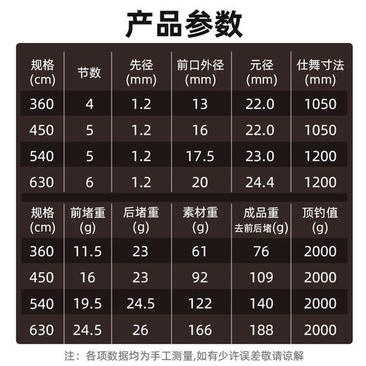 快乐垂钓咕噜HUGE纪念版综合钓竿5H28调 商品图4
