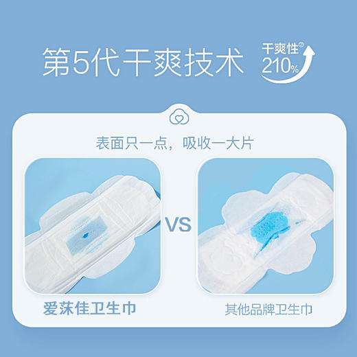 卫生巾【日用 夜用 护垫】 商品图4