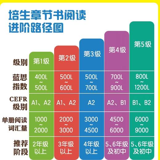 【全5级】培生章节书分级阅读（1-5级） 商品图3