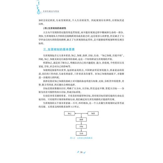 大学生就业与创业/浙江大学出版社/涂波、冯游游、陈丽娜、齐松 商品图3