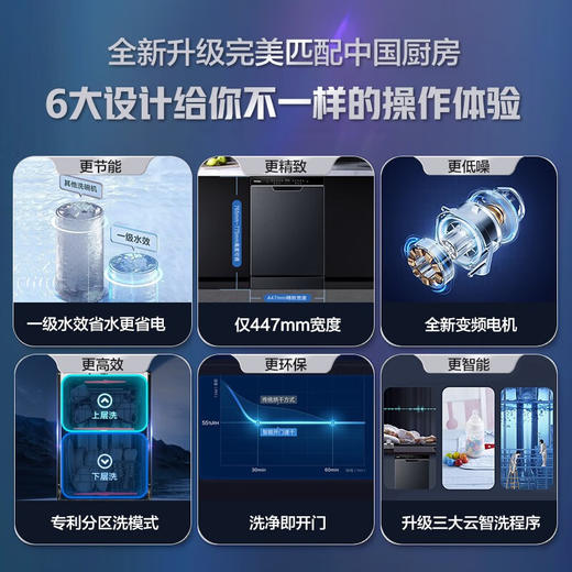 【X3000】海尔（Haier）12套嵌入式洗碗机EYBW122286BKU1 商品图6