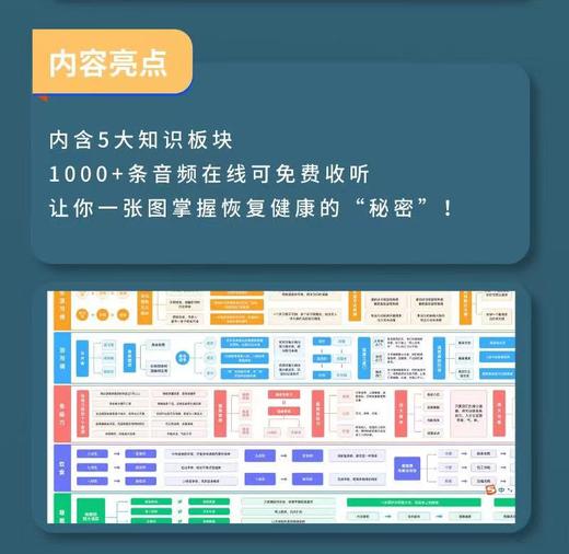【2023年学习指南地图】大春之道出品（电子版和纸质版均有） 商品图2