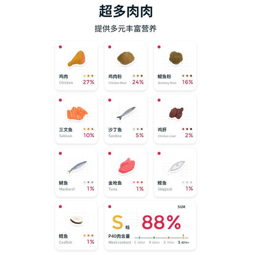诚实一口P40高蛋白全期全价增肥发腮猫粮 商品图1