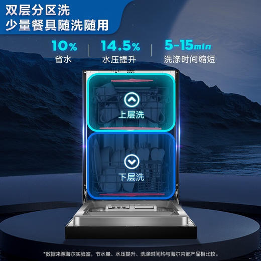 【X3000】海尔（Haier）12套嵌入式洗碗机EYBW122286BKU1 商品图4