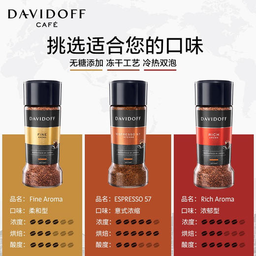 德国大卫杜夫速溶咖啡系列100g 柔和/香浓/意式浓缩 冻干技术 冷热冲泡 024217/024218/024219 商品图1