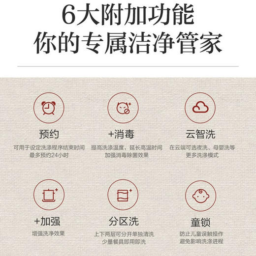 海尔（Haier）洗碗机 EYW101286BKTU1 商品图12