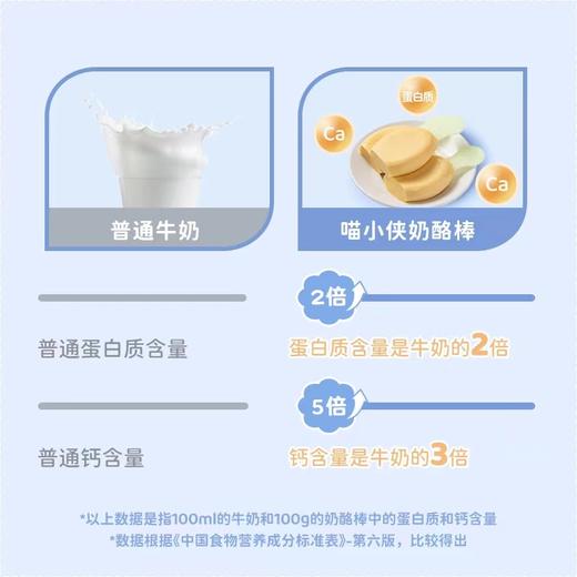 ³ 发3袋【喵小侠高钙奶酪棒】干酪添加量≥55%  常温即食 纯牛奶12% 原味 5只/袋 XN03-CRMM-HPK 商品图1