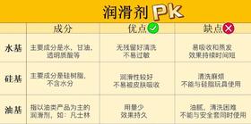  拜托，别再用口水润滑了。| 情趣推荐 