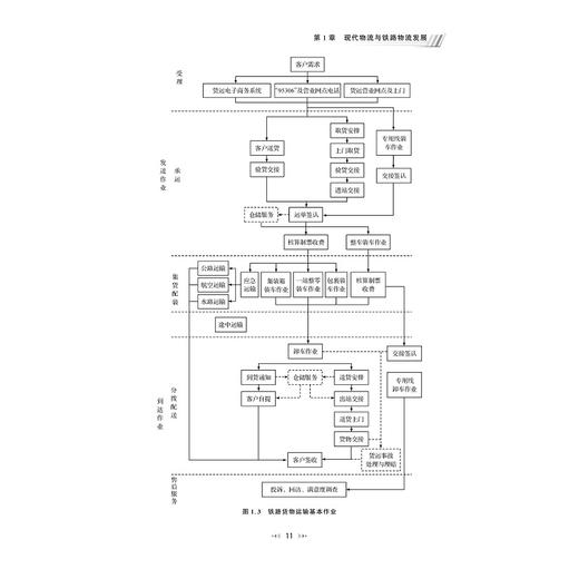 铁路货运组织与物流管理/浙江大学出版社/曲思源 商品图4