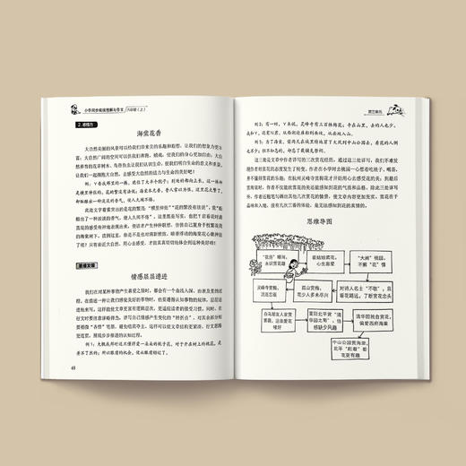 《小学同步阅读理解与作文》 六年级 （上下册） 商品图3