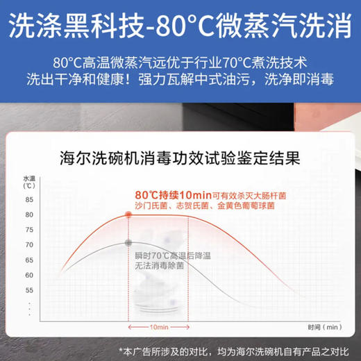 海尔（Haier）洗碗机 EYW13028BKSNU1 商品图12