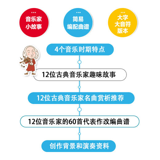 写给孩子们的钢琴古典名曲集 商品图2