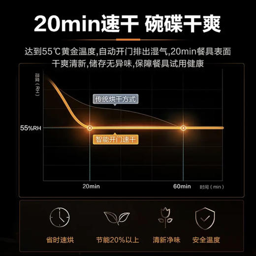 海尔（Haier）洗碗机 EYBW13228BKU1 商品图7