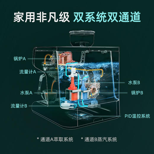 马赛双锅半自动意式咖啡机 | 双锅炉双水泵 研磨一体 配置260g大容量豆仓 PID系统持续稳定水温 精准控制咖啡水比 商品图2