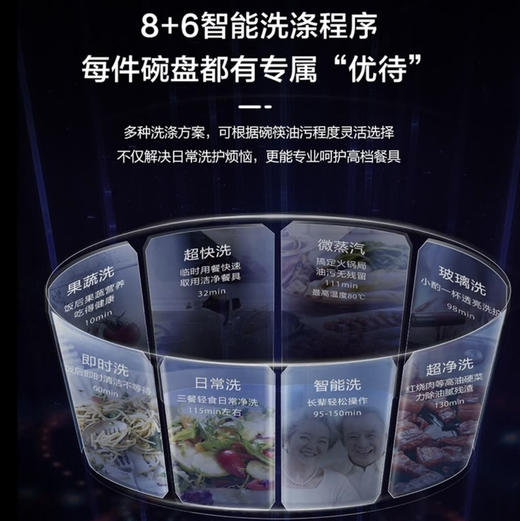 海尔（Haier）洗碗机 EYW13028BKSNU1 商品图6