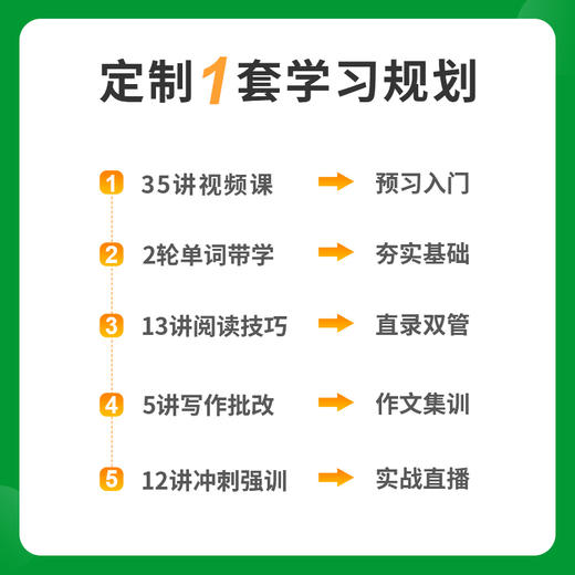 【25年4月】00015英语二和13000英语专升本实战对赌班全套课程（含直播课） 商品图3