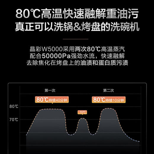 海尔（Haier）洗碗机 EYBW152266BKU1 商品图10