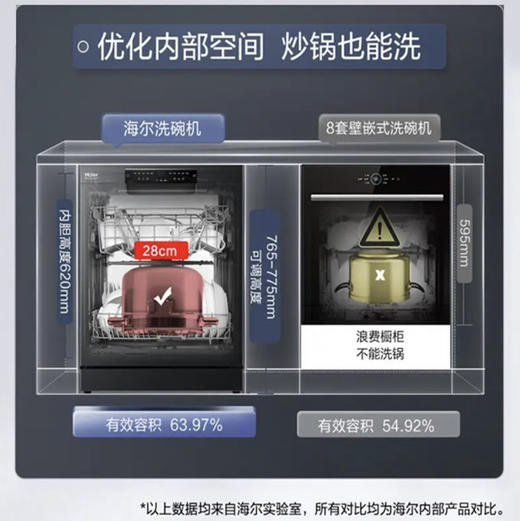 海尔（Haier）洗碗机 EYW13028BKSNU1 商品图10