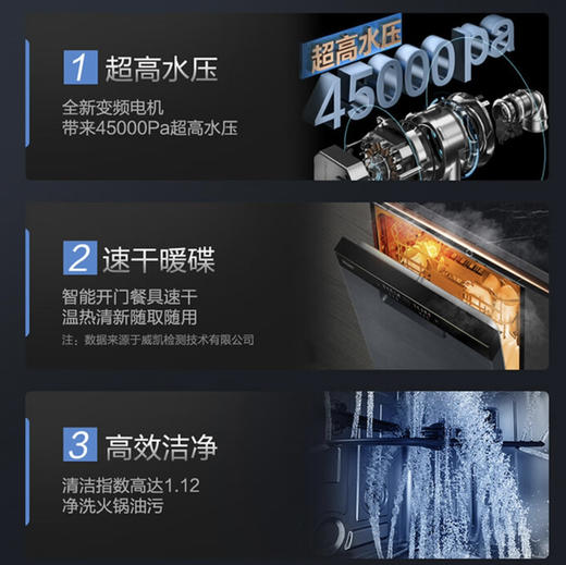 海尔（Haier）洗碗机 EYBW142286GGU1 商品图6