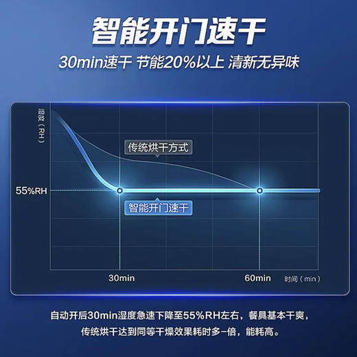 海尔（Haier）洗碗机 EYW13029D自定义面板 商品图6