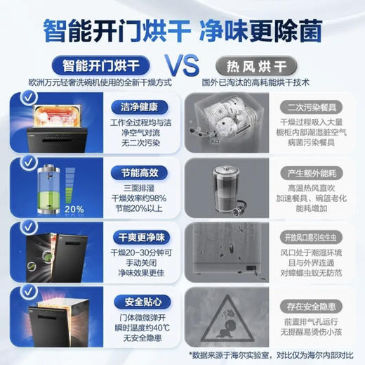 海尔（Haier）洗碗机 EYW13029T自定义门板 商品图6