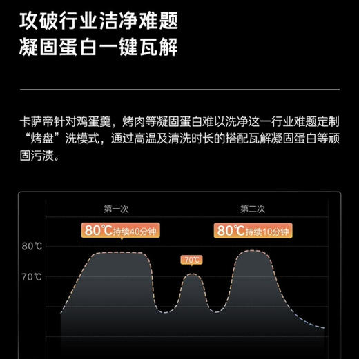 卡萨帝（Casarte）洗碗机 CWY15-B26BKU1 商品图10