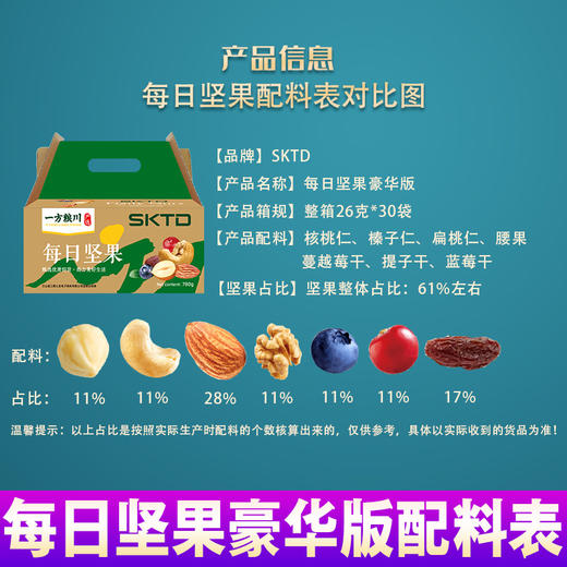 一方粮川*SKTD豪华版每日坚果整箱26g*30袋 商品图8