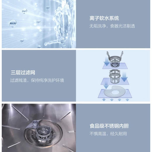 海尔（Haier）洗碗机 EYW14B186JSU1 商品图13