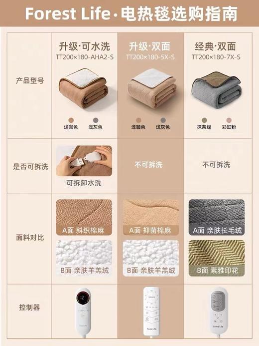 【抑菌除螨 双面电热毯】forestlife官方正品旗舰店水洗电热毯单人家用电褥子双人双控调温 商品图4