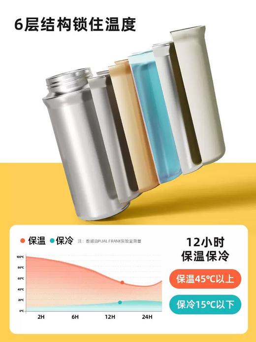 【半山书局】B座14F丨大嘴猴保温杯 商品图2