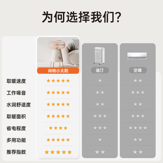 【SOTHING/向物】小太阳取暖器-圆几 商品图7