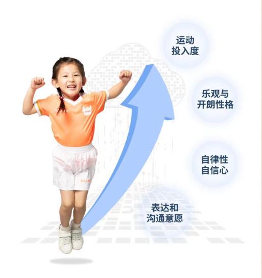 【上海专享】牛牛成长儿童运动魔毯体能运动课 商品图4