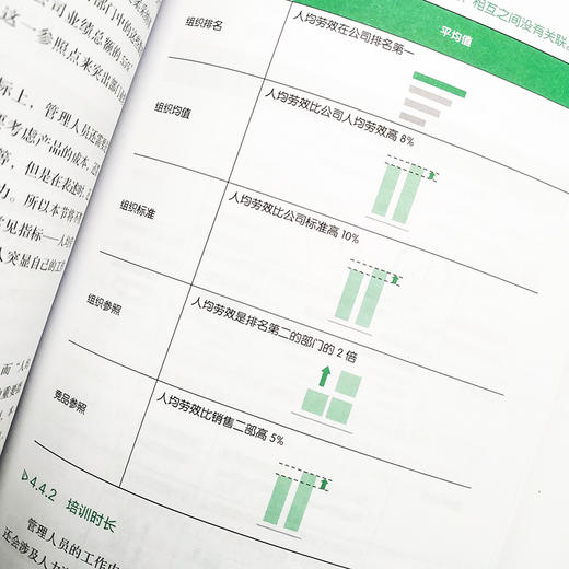 数据会说话 活用数据表达 说服与决策 excel教材excel数据分析数据可视化函数公式数据说服力 商品图3