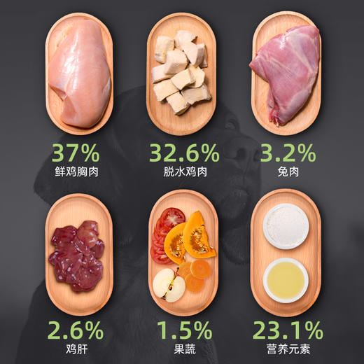 【IGG鲜肉全价犬粮1.5kg】狗狗全价粮高肉犬粮0肉粉添加IGG免疫球蛋白提高免疫力狗狗增强体质 商品图4